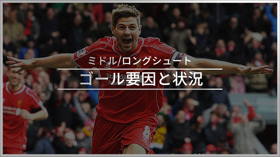 【戦術構造論】ミドルシュート＆ロングシュート　ゴール要因と状況